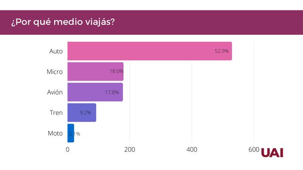 Qué Prefieren Los Argentinos Para Sus Vacaciones 2023 2038