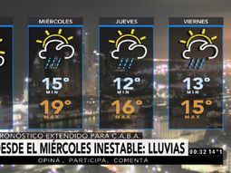 Pronóstico del tiempo del martes 4 de julio de 2017 Pronóstico del tiempo del martes 4 de julio de 2017