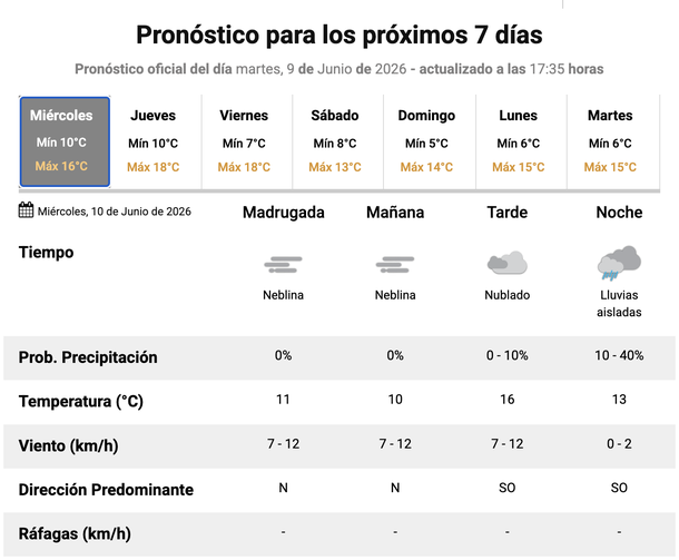 Cambió el pronóstico y hoy vuelven las lluvias a Buenos Aires. Fuente: Servicio Meteorológico Nacional. Cambió el pronóstico y hoy vuelven las lluvias a Buenos Aires. Fuente: Servicio Meteorológico Nacional.