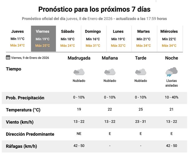 Pronóstico de lluvias para este viernes en el AMBA. Fuente: Servicio Meteorológico Nacional. Pronóstico de lluvias para este viernes en el AMBA. Fuente: Servicio Meteorológico Nacional.