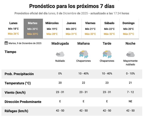 Pronóstico de lluvias para este martes en Buenos Aires. Fuente: Servicio Meteorológico Nacional. Pronóstico de lluvias para este martes en Buenos Aires. Fuente: Servicio Meteorológico Nacional.