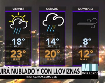 Pronóstico del tiempo del jueves 15 de junio de 2017