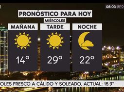 Pronóstico del tiempo del miércoles 7 de marzo de 2018