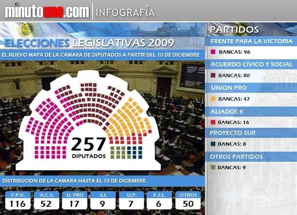 El nuevo senado