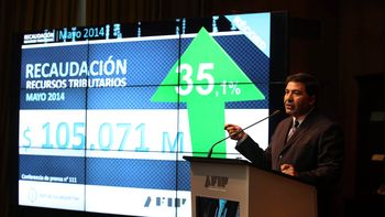 la recaudacion alcanzo un nuevo record en mayo y subio 35% interanual la recaudacion alcanzo un nuevo record en mayo y subio 35% interanual