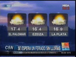 Se espera un feriado sin lluvias y con una tarde calurosa en la Ciudad