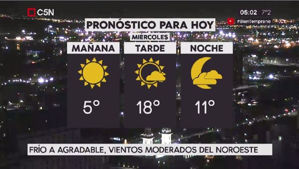 Pronóstico del tiempo para el miércoles 19 de julio de 2017