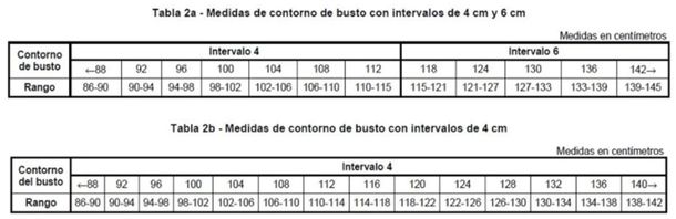 Las dos tablas que podr&aacute;n usarse para definir talles seg&uacute;n la medida de la cintura.