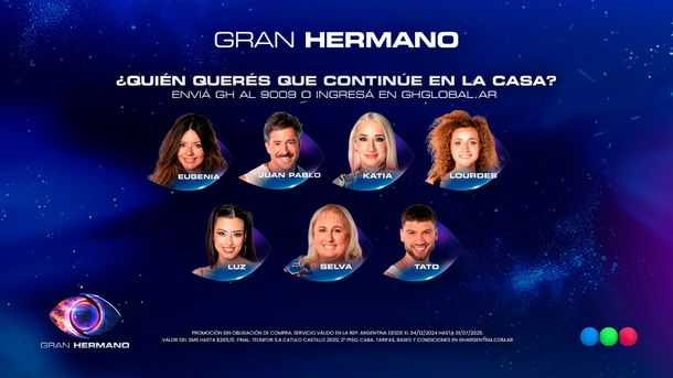 Quién será eliminado de Gran Hermano este lunes según las encuestas de Fefe Bongiorno