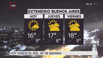 Pronóstico del tiempo del miércoles 2 de agosto de 2017 Pronóstico del tiempo del miércoles 2 de agosto de 2017