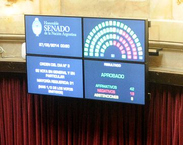 El Senado aprobó el acuerdo Repsol-YPF: pasa a Diputados