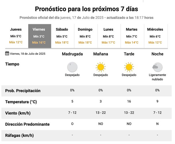 Pronóstico del Servicio Meteorológico Nacional para el AMBA. Pronóstico del Servicio Meteorológico Nacional para el AMBA.