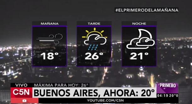 Lunes cálido, con probabilidad de chaparrones en Capital y Gran Buenos Aires