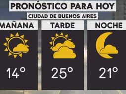 Se espera un día parcialmente nublado y con viento del sur en la Ciudad