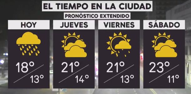 Pronóstico del tiempo del miércoles 24 de octubre de 2018