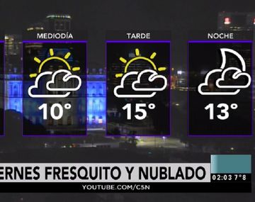 Pronóstico del tiempo del viernes 9 de junio de 2017