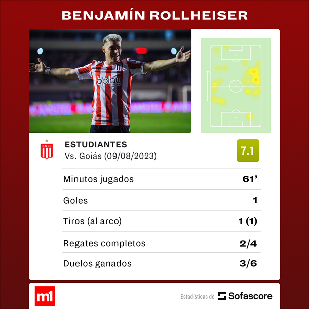 Fuente: Sofascore Fuente: Sofascore