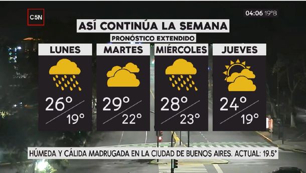 Pronóstico del tiempo extendido del lunes 9 de abril de 2019