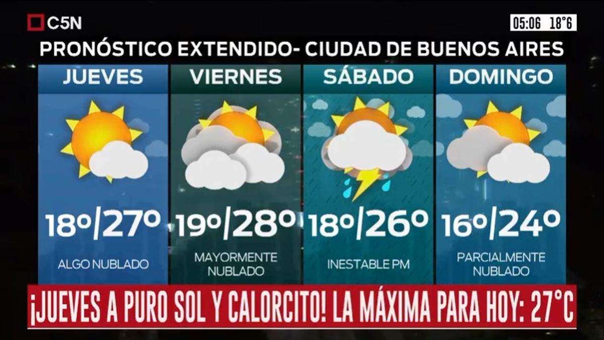 Pronostico Del Tiempo Del Jueves 12 De Noviembre De 2020