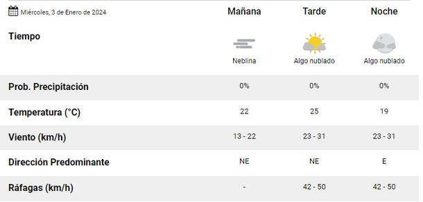 Pronóstico del tiempo para Villa Gesell, Pinamar y La Costa. Foto: Servicio Meteorológico Nacional Pronóstico del tiempo para Villa Gesell, Pinamar y La Costa. Foto: Servicio Meteorológico Nacional