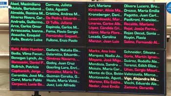 uno por uno: quienes son los senadores que apoyaron el presupuesto 2026 de milei uno por uno: quienes son los senadores que apoyaron el presupuesto 2026 de milei