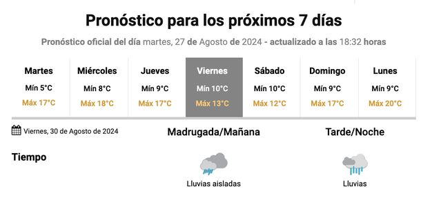 El pronóstico de lluvias para el viernes en Buenos Aires. Fuente: Servicio Meteorológico Nacional. El pronóstico de lluvias para el viernes en Buenos Aires. Fuente: Servicio Meteorológico Nacional.
