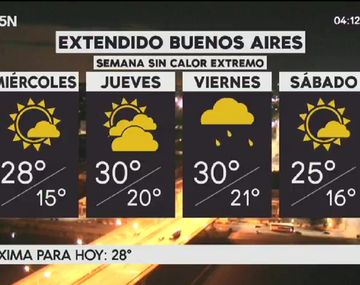 Pronóstico del tiempo extendido del miércoles 20 de diciembre de 2017