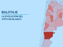 El llamado al voto en blanco no tuvo eco en las urnas y cayó a la mitad