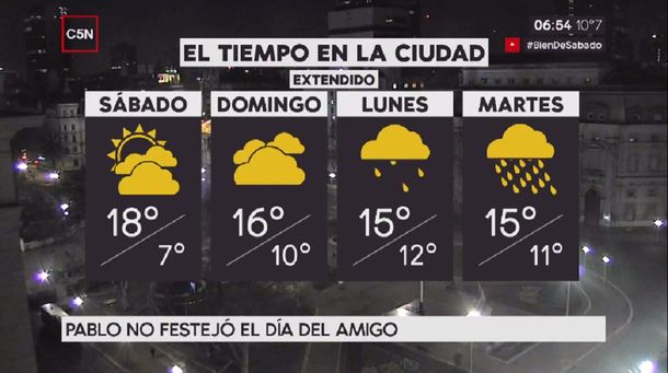 Pronóstico del tiempo para el sábado 22 de julio de 2017