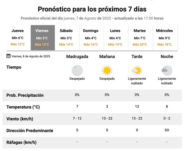 Varios días con frío en Buenos Aires. El informe del Servicio Meteorológico Nacional. Varios días con frío en Buenos Aires. El informe del Servicio Meteorológico Nacional. 