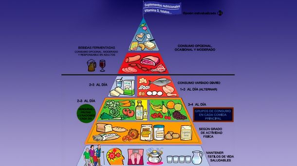 Nueva pirámide nutricional de España: los consejos para una alimentación saludable
