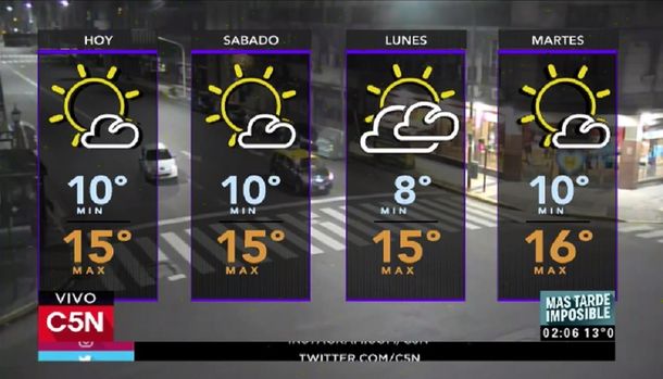 Pronóstico del tiempo del viernes 26 de mayo de 2017