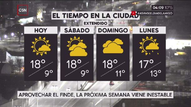 Pronóstico del tiempo del viernes 21 de julio de 2017
