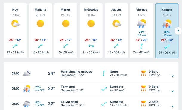 Pronóstico de lluvias esta semana para Buenos Aires. Fuente: Meteored. Pronóstico de lluvias esta semana para Buenos Aires. Fuente: Meteored.