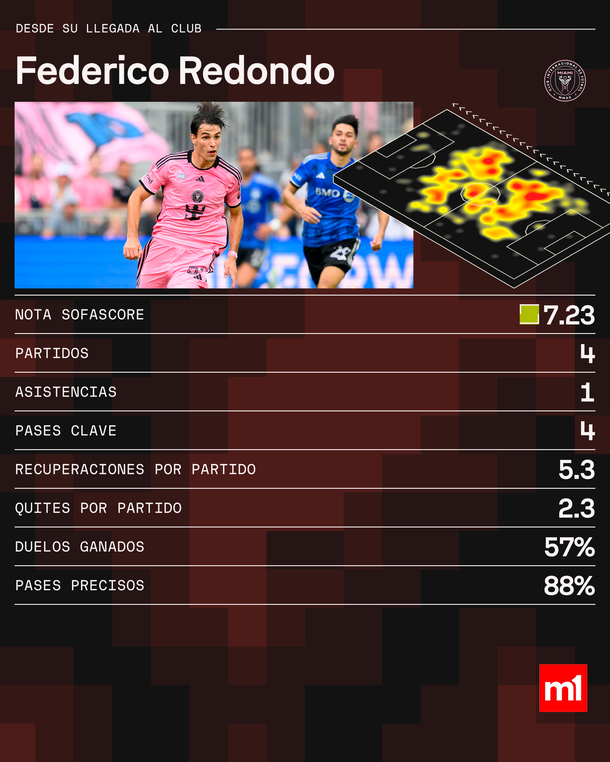 Fuente: Sofascore. Fuente: Sofascore.