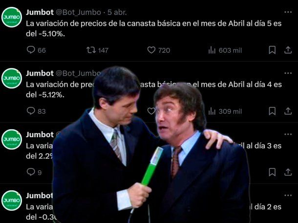 Argentina, país generoso: los mejores memes luego de la domada del bot de precios al Gobierno