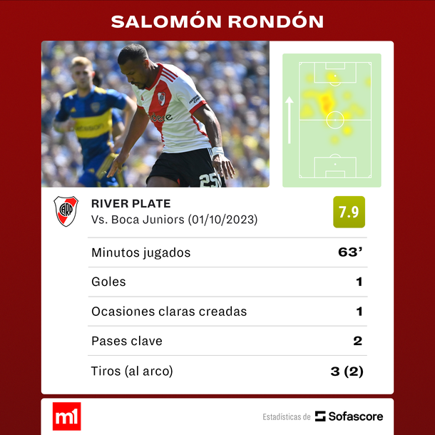 Fuente: Sofascore Fuente: Sofascore