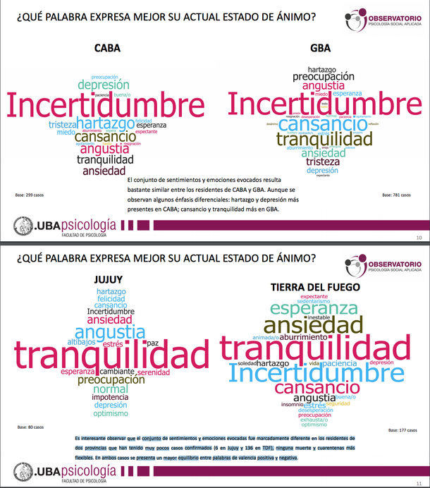 Tres meses de cuarentena: el 65% está endeudado y el 12% dejó de pagar el alquiler