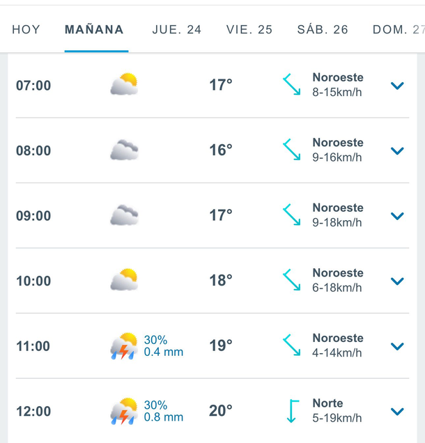Pronóstico de tormentas en el AMBA para este miércoles, de acuerdo con Meteored. Pronóstico de tormentas en el AMBA para este miércoles, de acuerdo con Meteored.