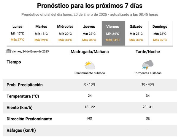 Pronóstico de lluvias en Buenos Aires. Fuente: Servicio Meteorológico Nacional.