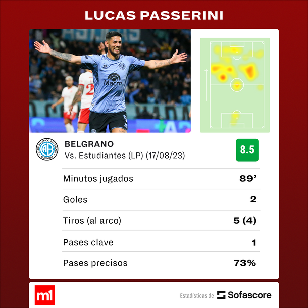 Fuente Sofascore Fuente Sofascore