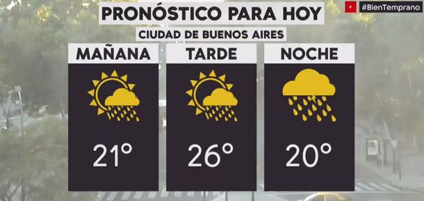 Pronóstico del tiempo del jueves 22 de noviembre de 2018