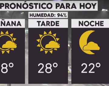 Se espera un día cálido en la Ciudad y el Conurbano