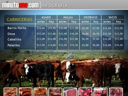 Precios-vacas