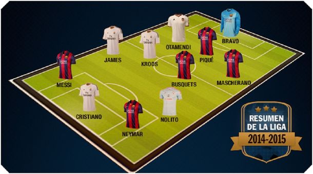 Hay tres argentinos en el 11 ideal de la Liga española