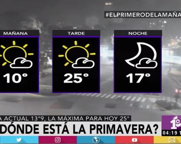 Pronóstico del tiempo del 22 de noviembre de 2016