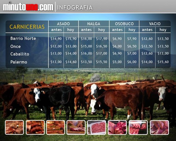 Precios-vacas