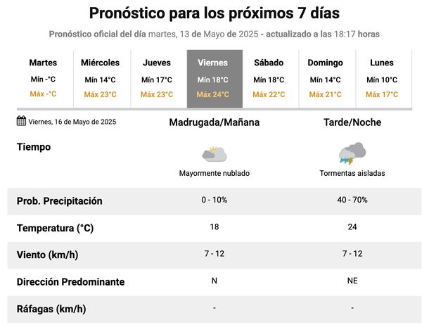 El Servicio Meteorol&oacute;gico Nacional mantiene sus pron&oacute;sticos de lluvias y tormentas en Buenos Aires para este viernes.