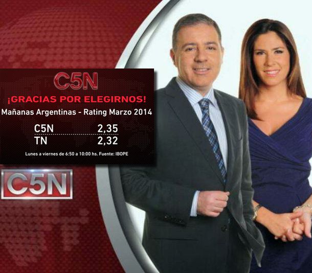 Mañanas argentinas y Bien temprano lideraron la franja matutina en marzo