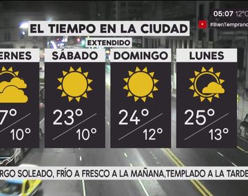 Pronóstico del tiempo extendido del viernes 13 de octubre de 2017